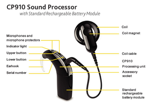 科利耳 声音处理器 CP910(REF:Z284845,碳黑色)