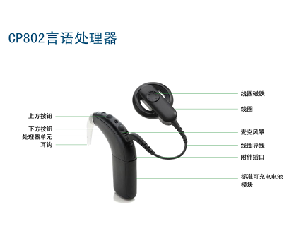 科利耳声音处理器及附件 CP802(REF:Z319055,黑色)