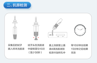 诺唯赞 新型冠状病毒(2019-nCoV) 抗原检测试剂盒(胶体金法) 20人份/盒
