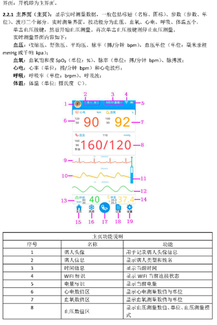 哈尔滨亿尚 便携式多参数监护仪 MiNiMo55A