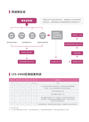 丽拓生物 阴道炎检测仪 LTS-V400