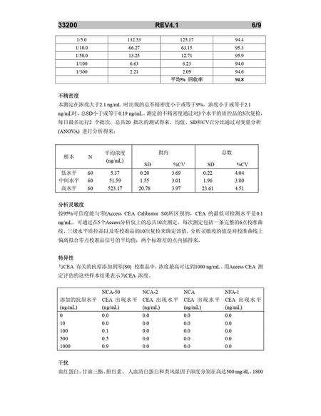 贝克曼 癌胚抗原测定试剂盒(化学发光法) 100测试:2×50 个测试/盒