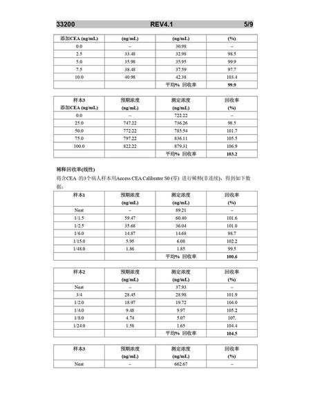 贝克曼 癌胚抗原测定试剂盒(化学发光法) 100测试:2×50 个测试/盒