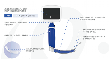 优亿医疗 可视喉镜 TD-C-IV-3