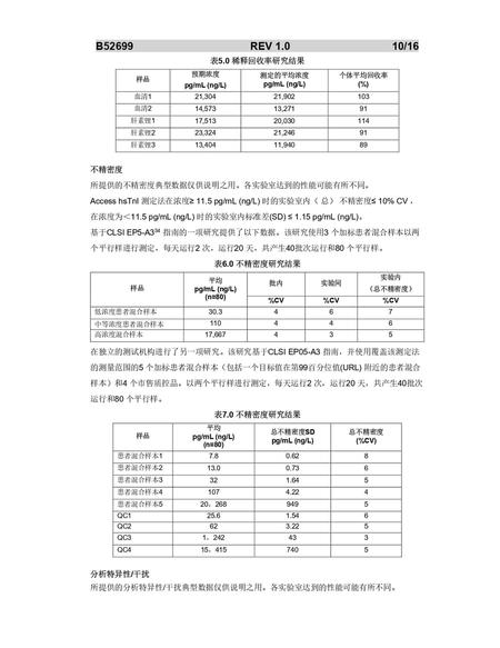 贝克曼 高敏肌钙蛋白I测定试剂盒(化学发光法) 2×50测试/盒