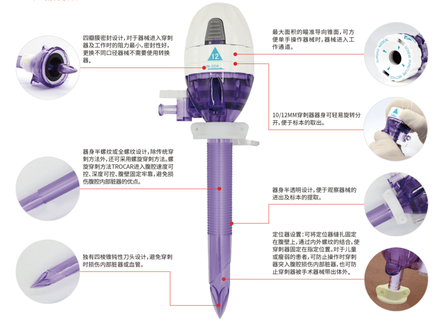 一次性腹腔镜用穿刺器 NPCM 100 1-5