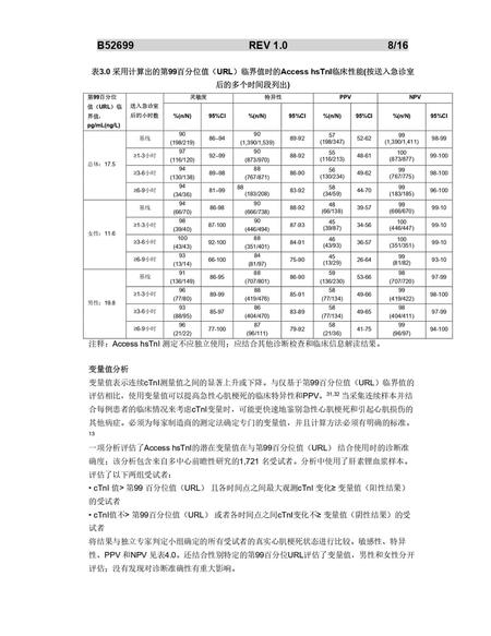 贝克曼 高敏肌钙蛋白I测定试剂盒(化学发光法) 2×50测试/盒