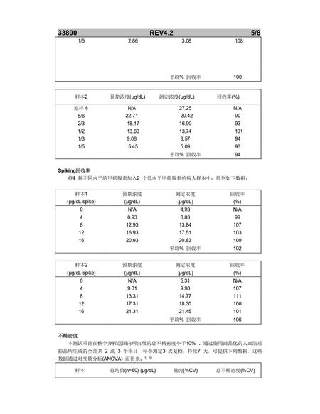 贝克曼 总甲状腺素测定试剂盒(化学发光法) 2×50测试/盒