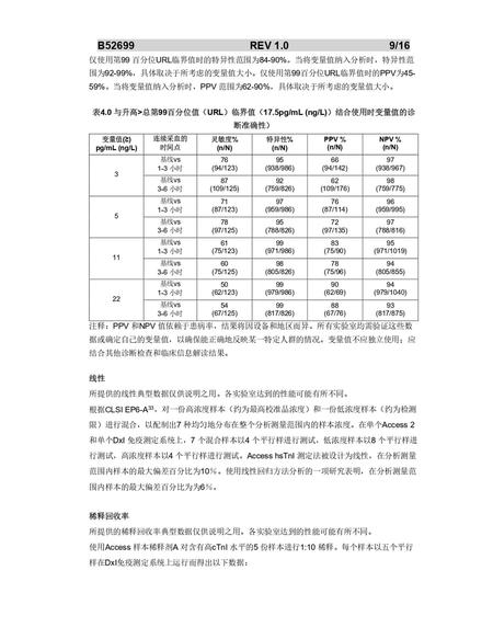贝克曼 高敏肌钙蛋白I测定试剂盒(化学发光法) 2×50测试/盒