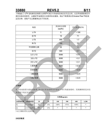 贝克曼 游离甲状腺素测定试剂盒(化学发光法) 2×50个测试/盒