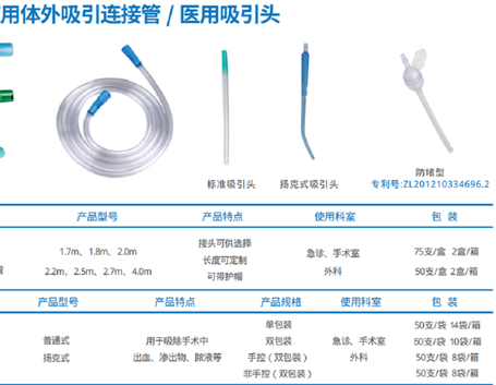 驼人 一次性使用体外吸引连接管 I型 1.7m