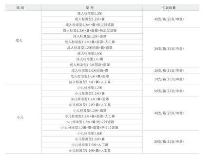驼人 一次性使用麻醉呼吸管路组件 普通标准型 小儿(1.2m)