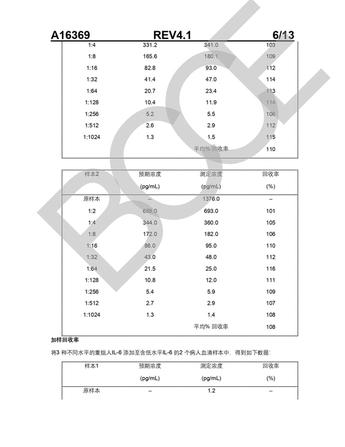 贝克曼 白介素6测定试剂盒(化学发光法) 2 × 50个测试/盒