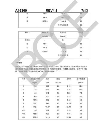 贝克曼 白介素6测定试剂盒(化学发光法) 2 × 50个测试/盒
