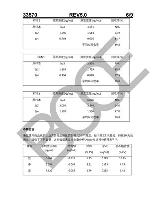 贝克曼 未结合雌三醇测定试剂盒(化学发光法) 2× 50 测试/盒