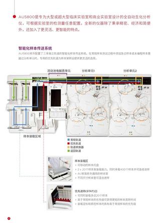 贝克曼 全自动生化分析仪 AU5800