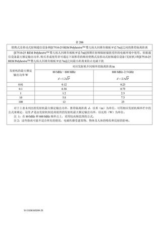 柯惠 电外科手术器械 E7510-25