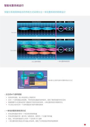 贝克曼 全自动化学发光免疫分析仪 UniCel DxI 800 Access Immunoassay System