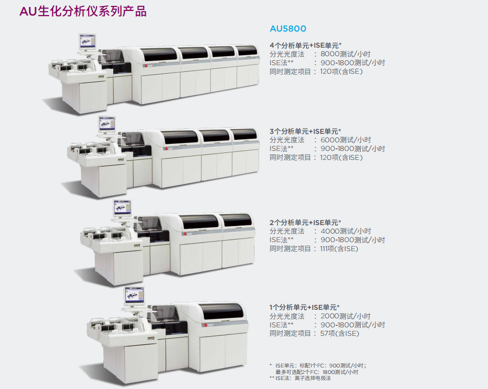 贝克曼全自动生化分析仪 AU5800