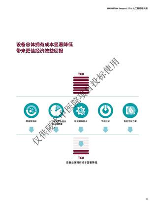 西门子 磁共振成像系统 MAGNETOM Sempra