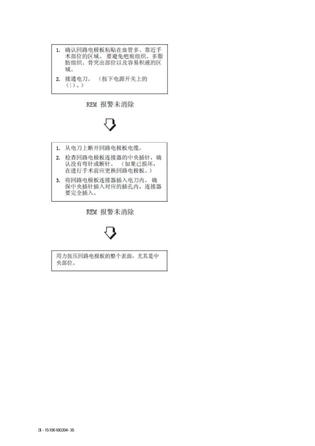 柯惠 电外科手术器械 E7507