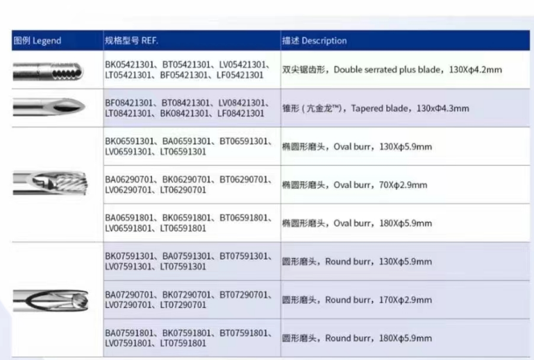 上海利格泰一次性使用无菌刨削刀头 BK01421301