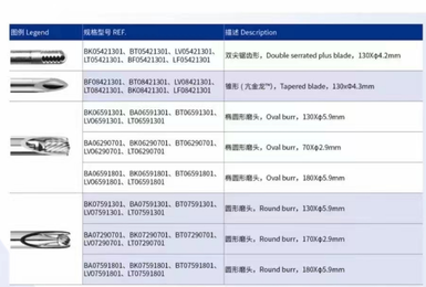 上海利格泰 一次性使用无菌刨削刀头 BK01421301
