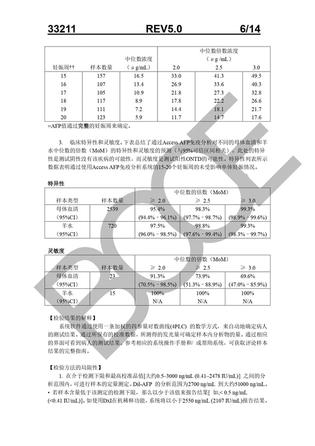 贝克曼 甲胎蛋白测定试剂盒(化学发光法) 300测试/盒:6×50测试/盒,校准品0(S0)-校准品6(S6) 2.5mL/瓶