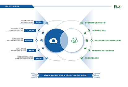 心理行为筛查与评估系统 XYSN-E-V3
