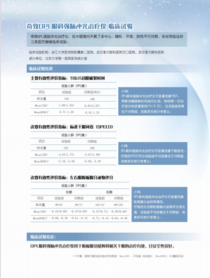奇致 眼科强脉冲光治疗仪 OPL-Ⅰ