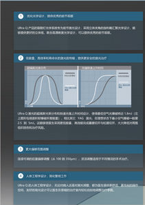励视 眼科Nd:YAG激光治疗仪 Ultra Q