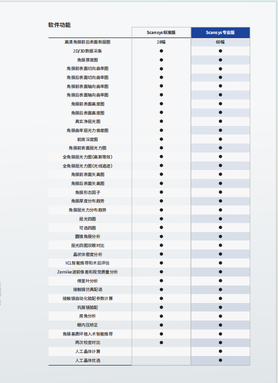 上海美沃 三维眼前节分析系统 Scansys TA517